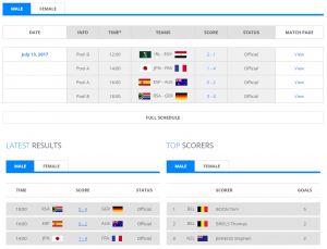 HWL 2017 - Egypt fails to win in Men's Semi-Final Pool B Match