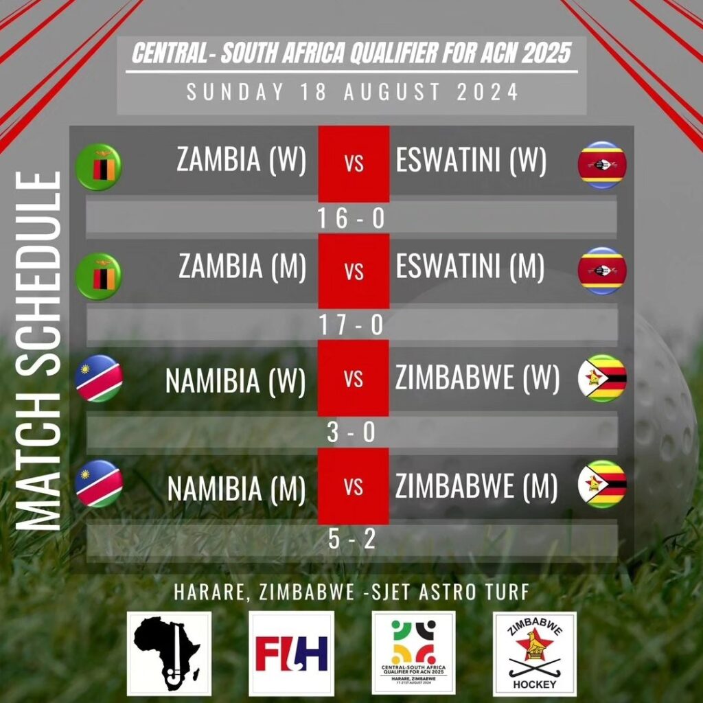 central south scores2 - AHF: Central-South Africa Qualifier for the 2025 Africa Cup of Nations (ACN) – Pool Standings and more - HOCKEY TEAMS IN ZIMBABWE FOR REGIONAL GAMES Hockey national teams yesterday left for Harare, Zimbabwe ahead of the Central-South Africa Qualifier for the 2025 Africa Cup of Nations (ACN). The teams comprising the males and females whose training base is the OYDC Zambia are expected to take part in the competition in Harare from 17 to 21 August 2024.