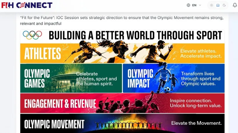 fih connect 2026